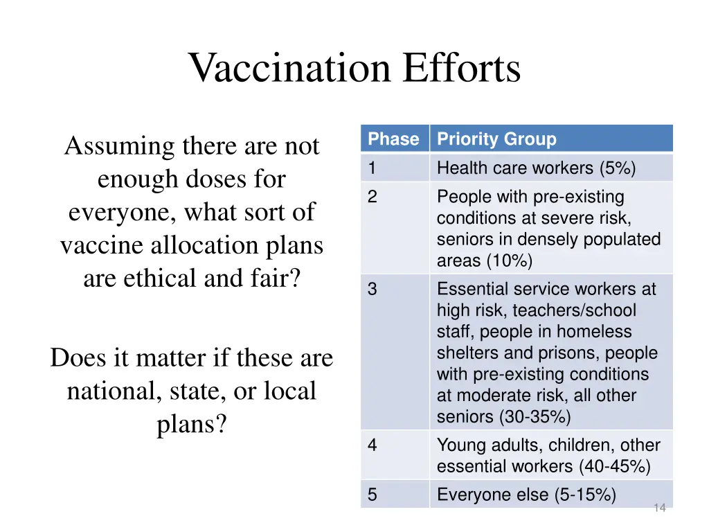 vaccination efforts 2