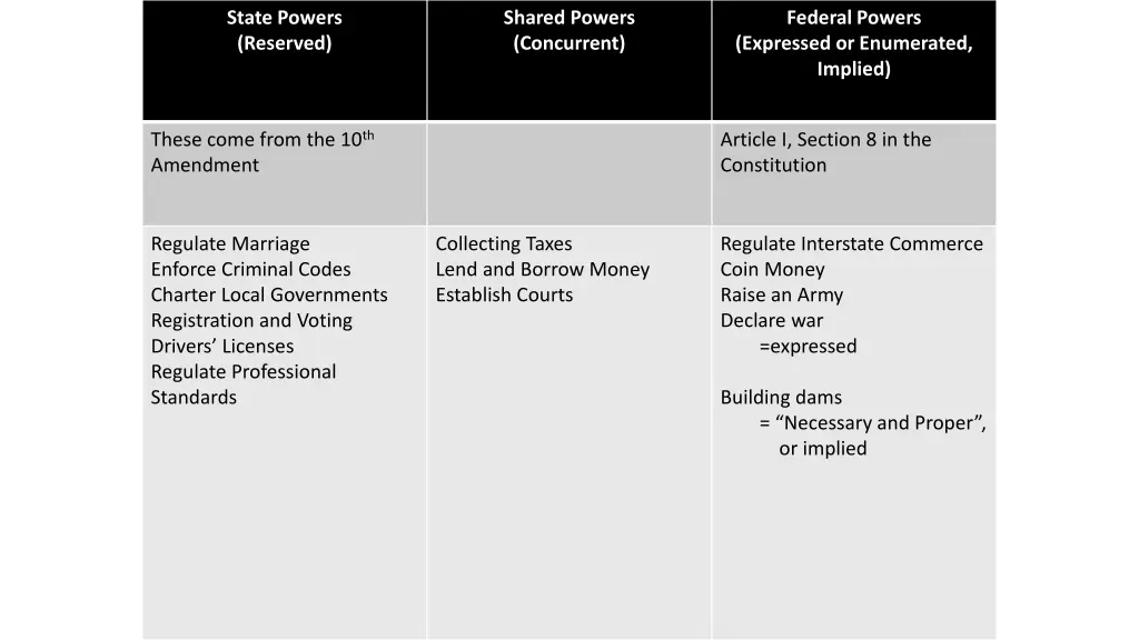 state powers reserved