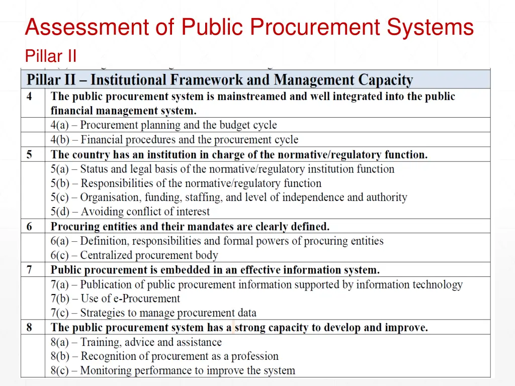 assessment of public procurement systems pillar ii