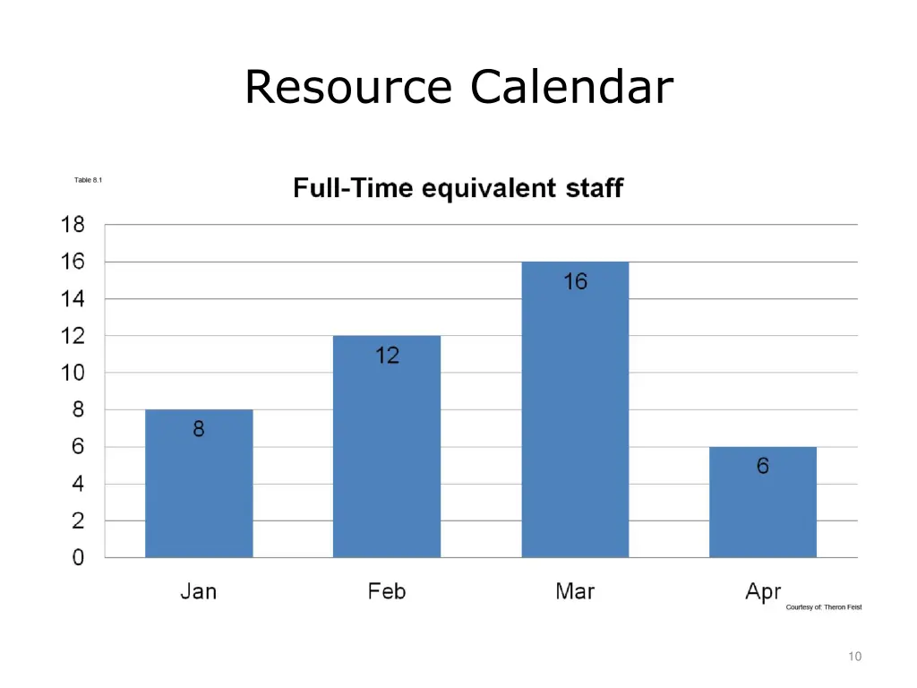 resource calendar