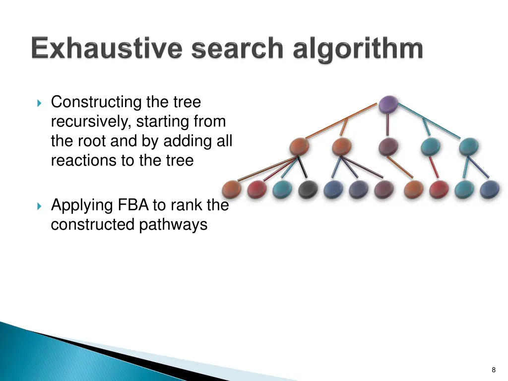 constructing the tree recursively starting from