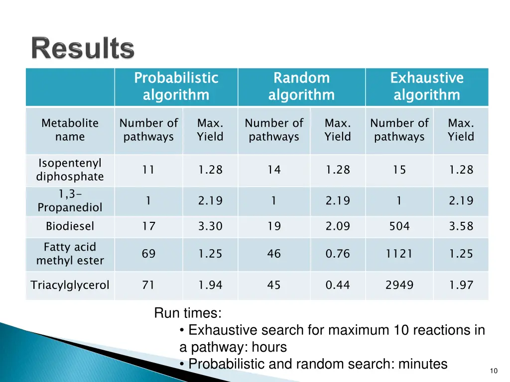 probabilistic algorithm