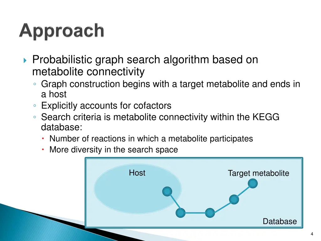 probabilistic graph search algorithm based