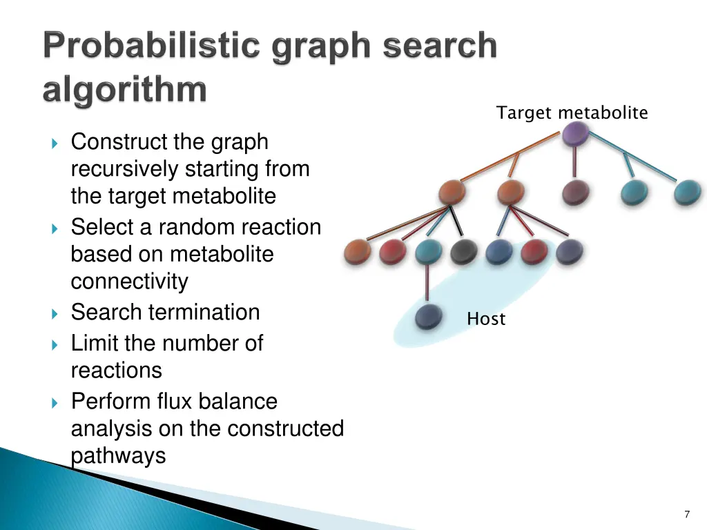 target metabolite