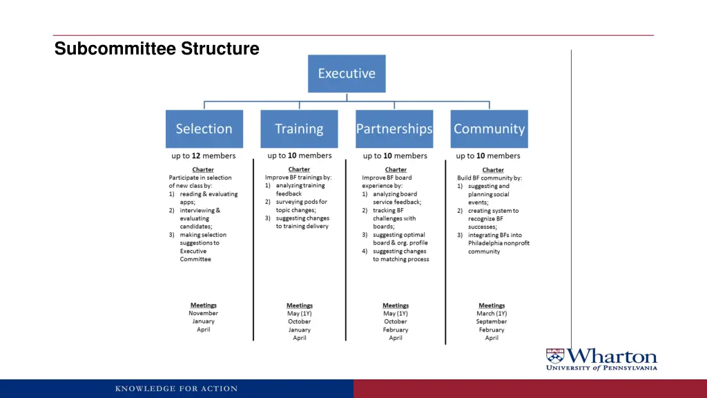 subcommittee structure