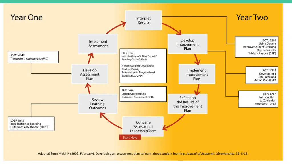 assess faculty engagement