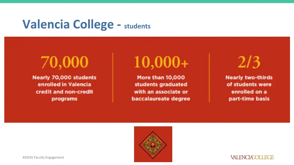 valencia college students