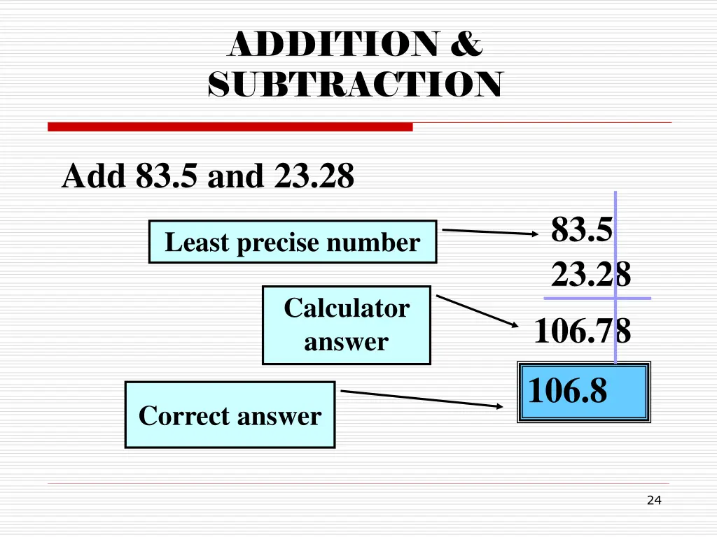 addition subtraction