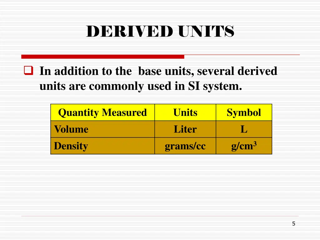 derived units