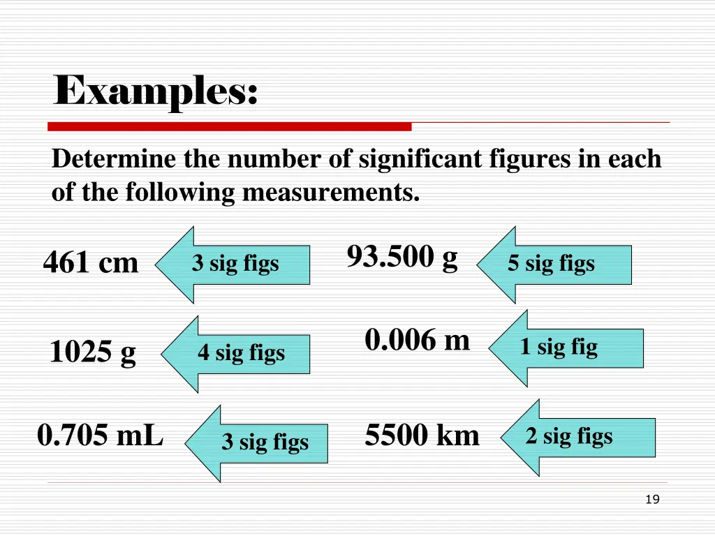 examples 2