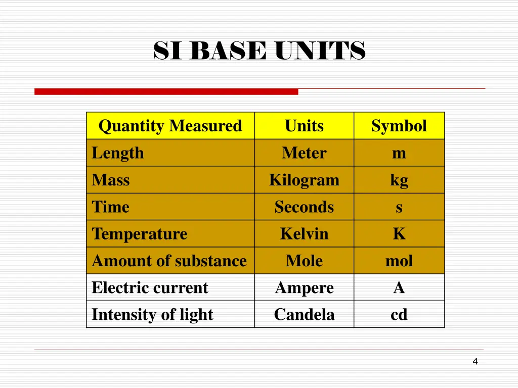 si base units