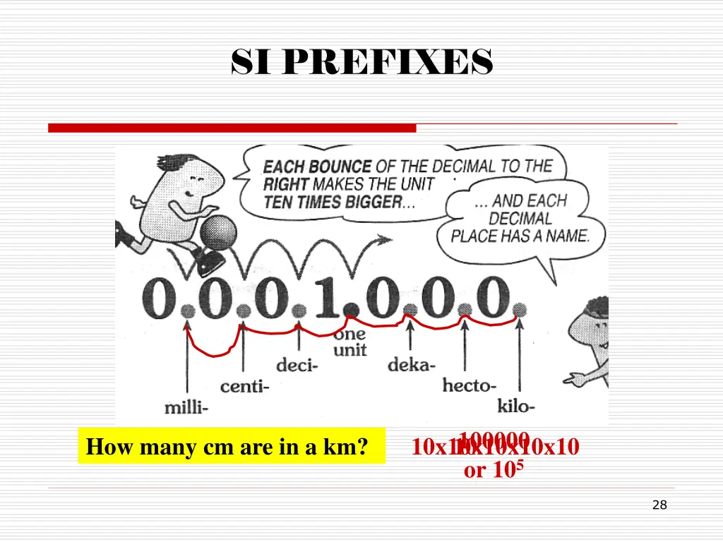 si prefixes 1