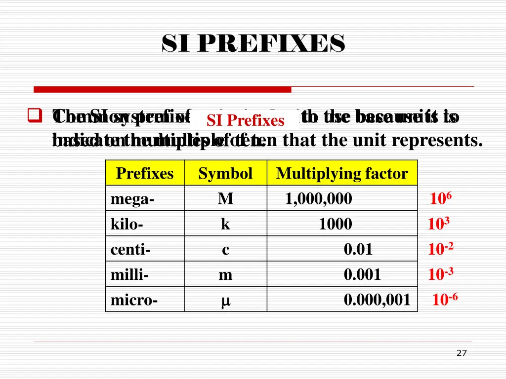 si prefixes