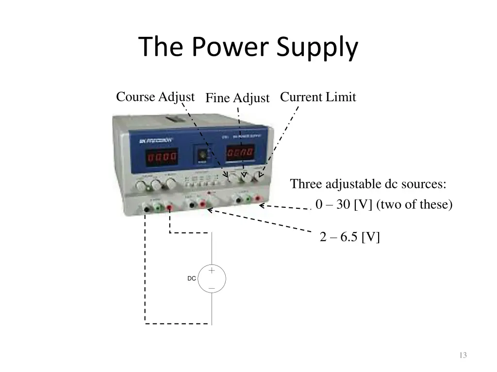 the power supply