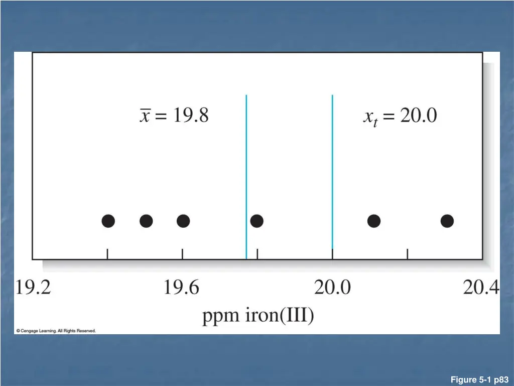 figure 5 1 p83