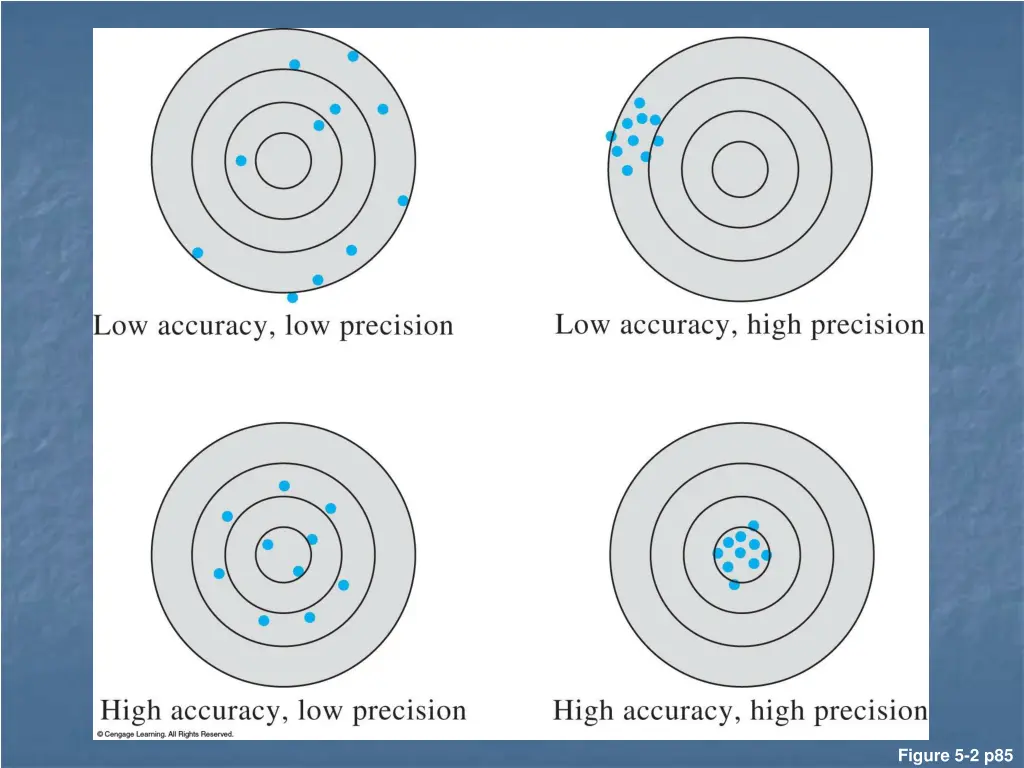 figure 5 2 p85
