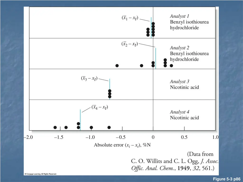 figure 5 3 p86
