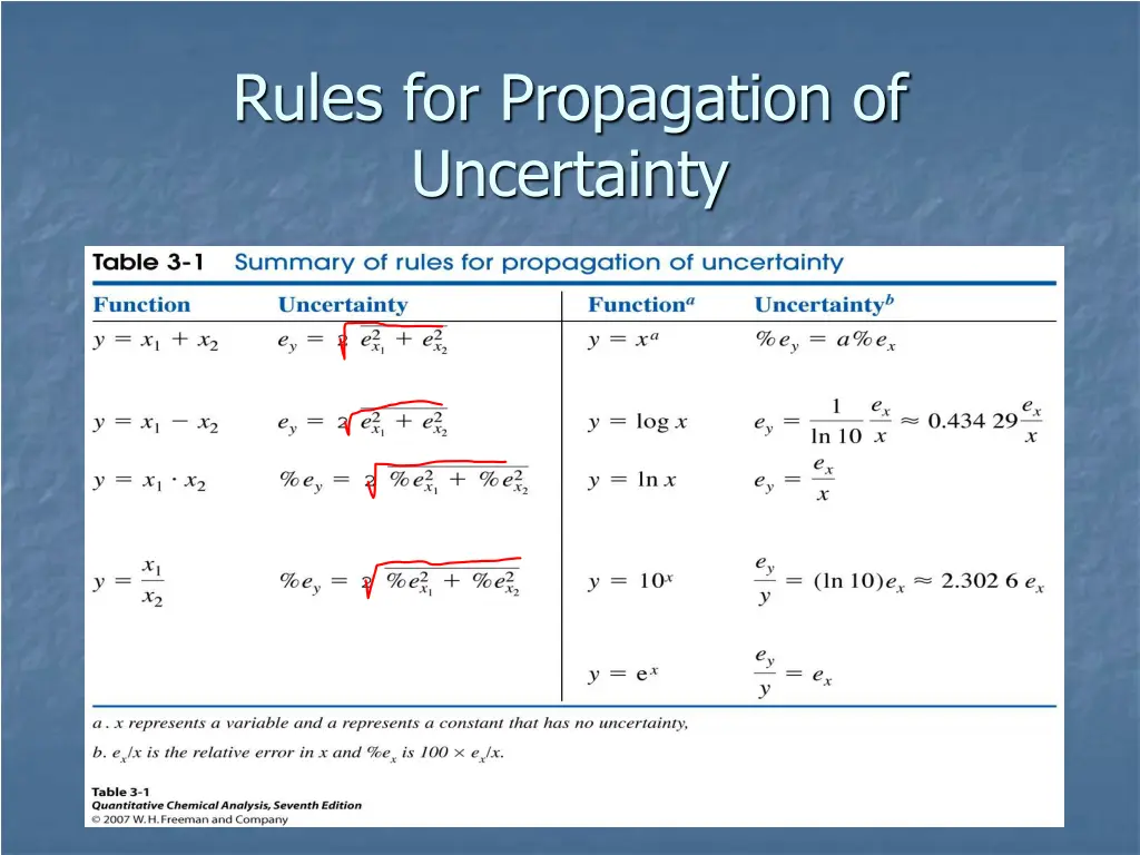 rules for propagation of uncertainty