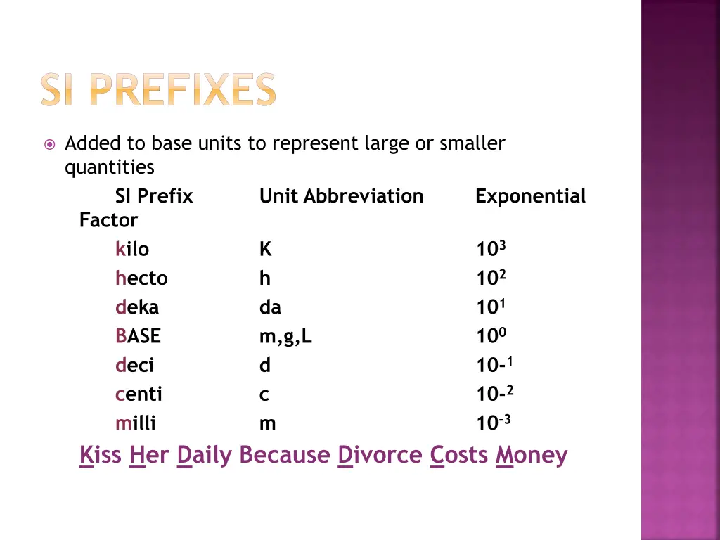 si prefixes