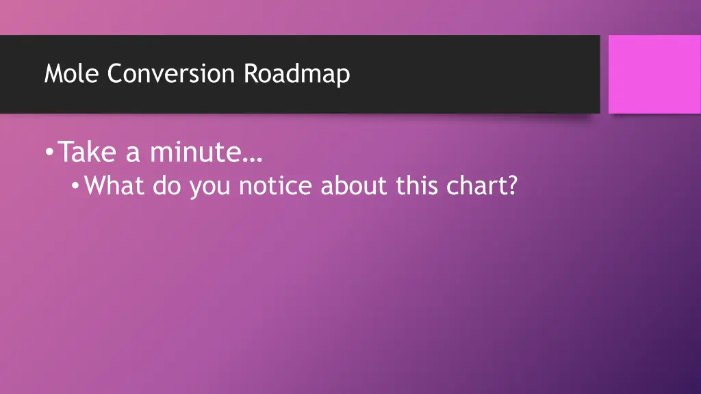mole conversion roadmap