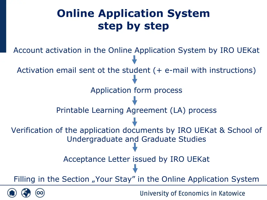 online application system step by step