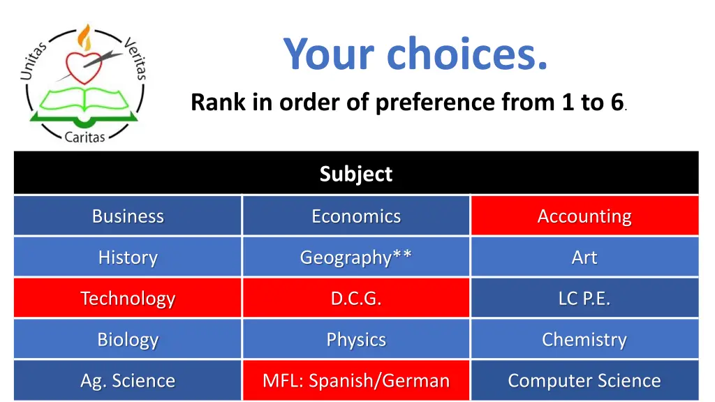 your choices rank in order of preference from