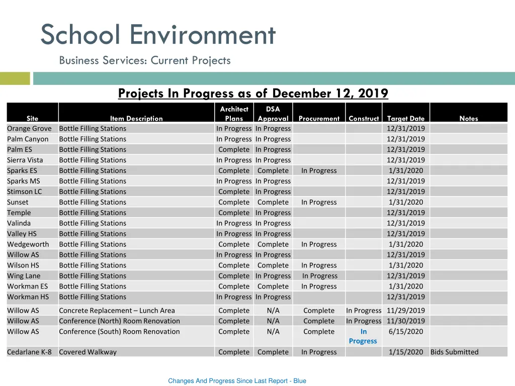 school environment business services current 1