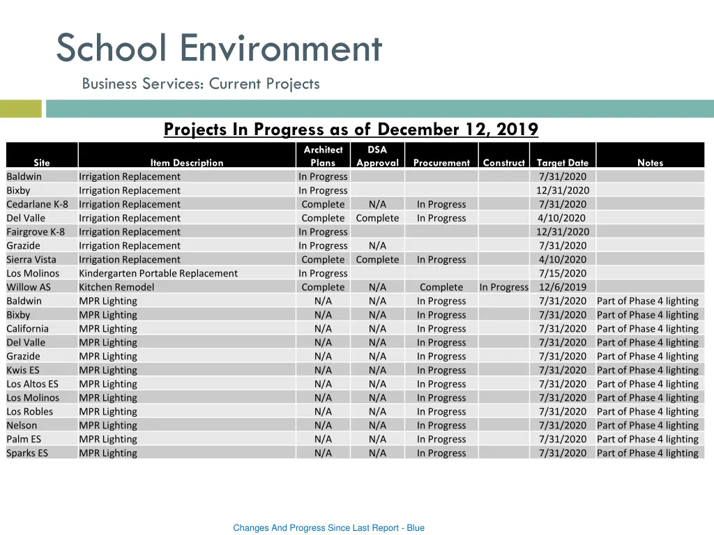 school environment business services current 3