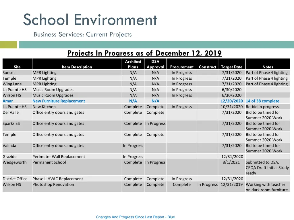 school environment business services current 4