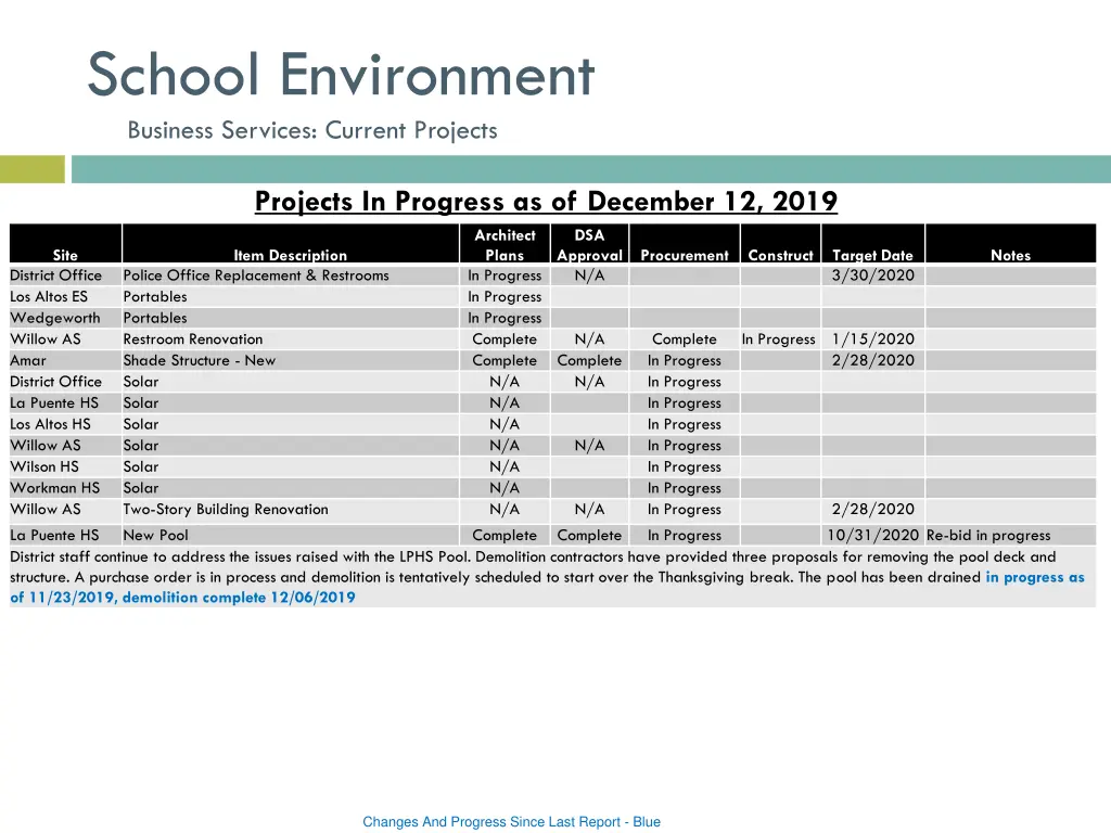 school environment business services current 5
