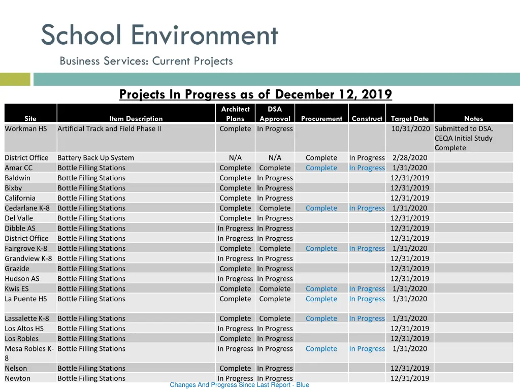 school environment business services current