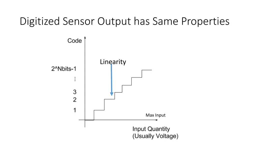 digitized sensor output has same properties