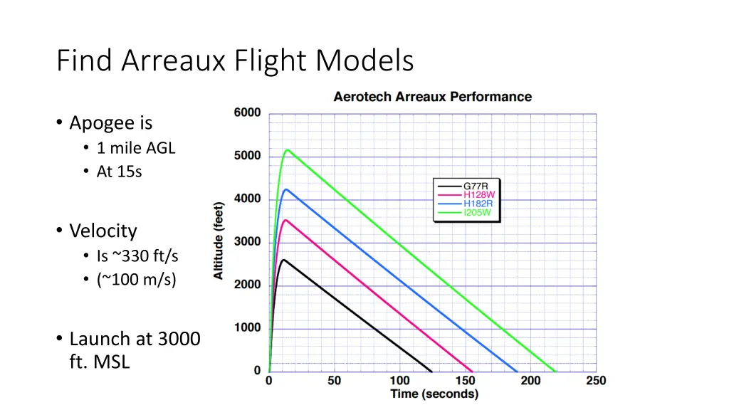 find arreaux flight models