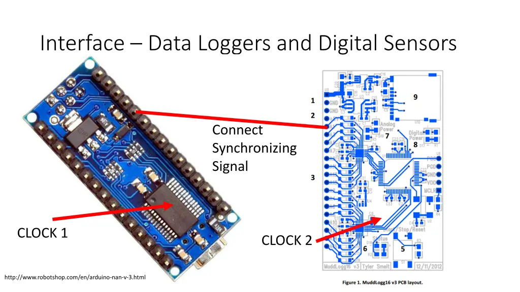 interface data loggers and digital sensors