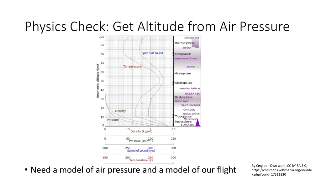physics check get altitude from air pressure
