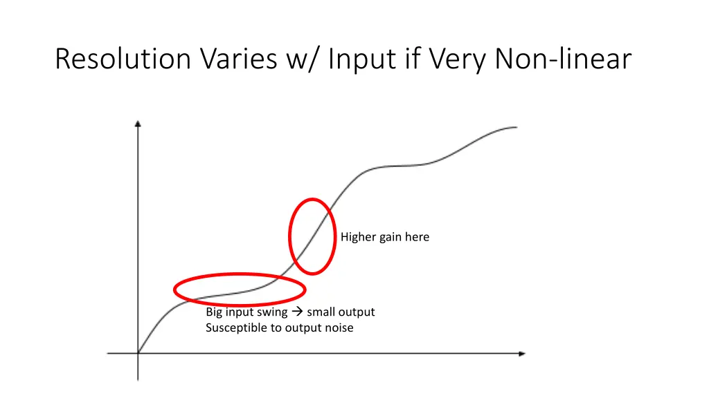 resolution varies w input if very non linear