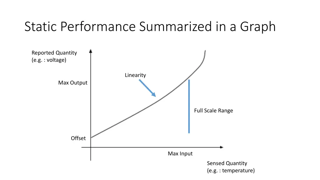 static performance summarized in a graph
