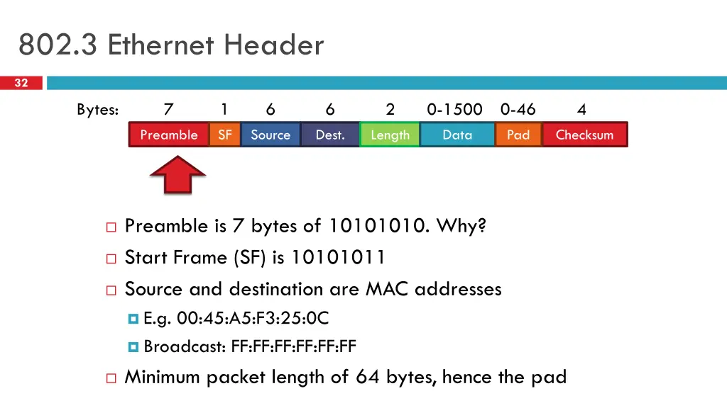 802 3 ethernet header