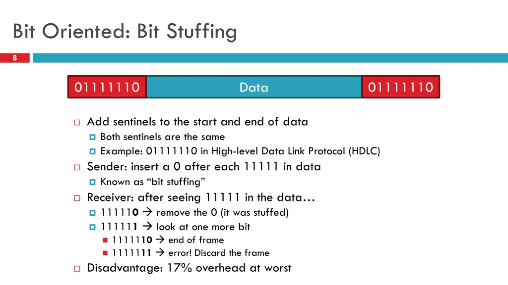 bit oriented bit stuffing