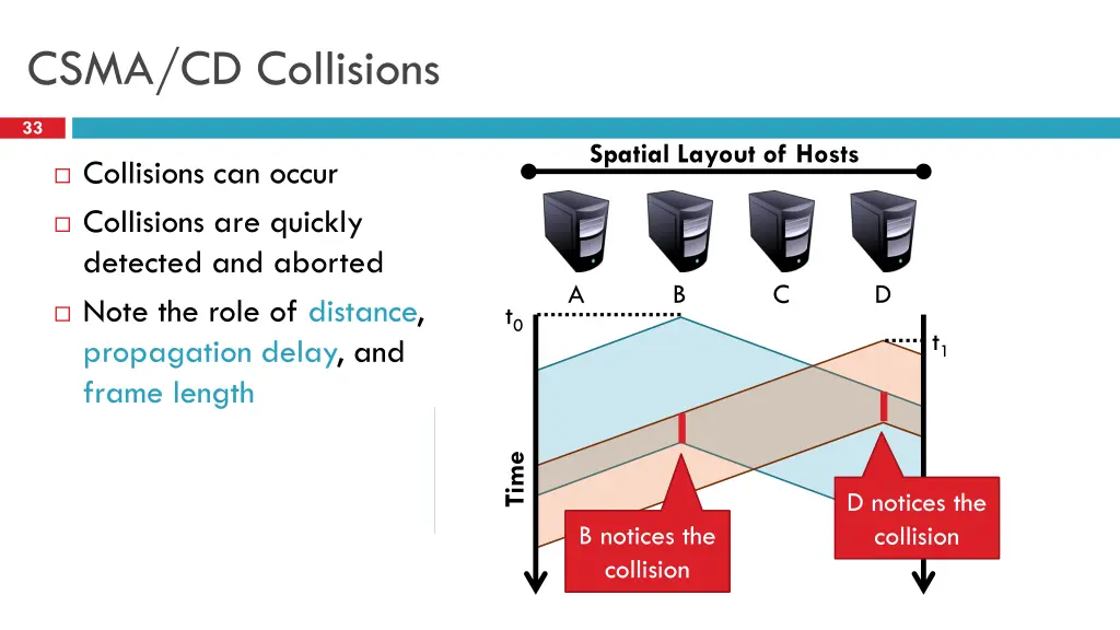 csma cd collisions