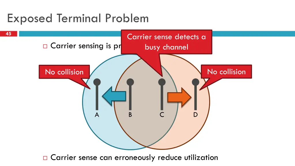 exposed terminal problem