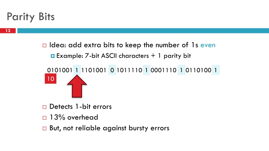 parity bits