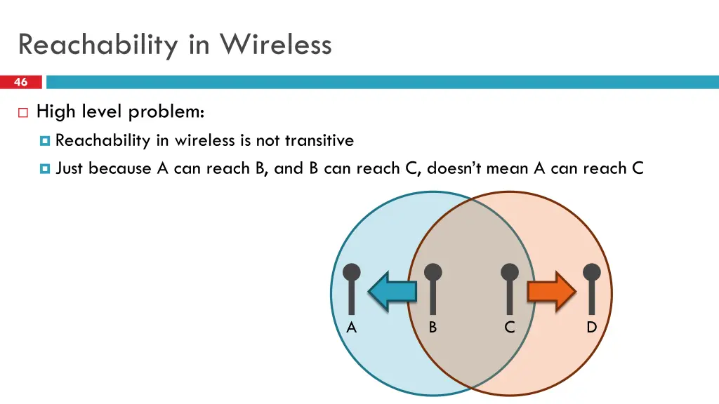 reachability in wireless
