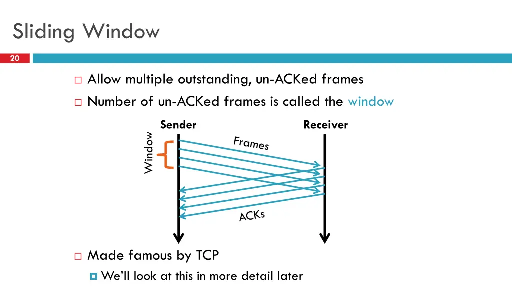 sliding window