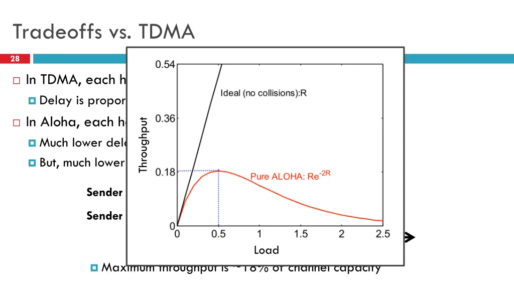 tradeoffs vs tdma