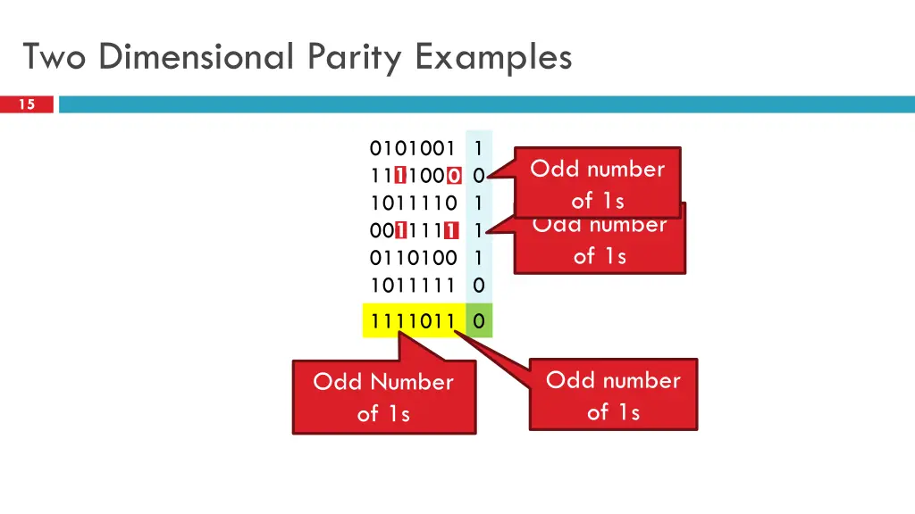two dimensional parity examples