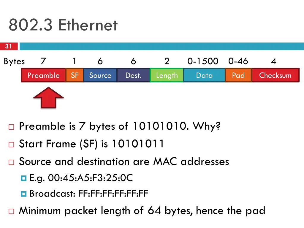 802 3 ethernet