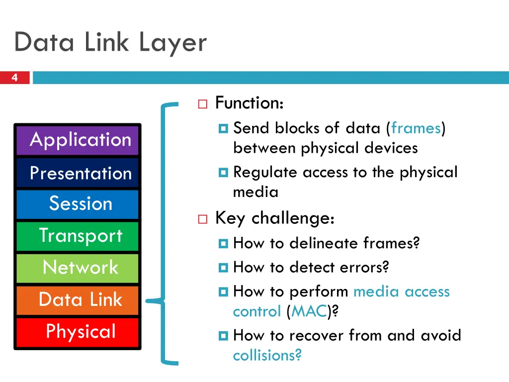 data link layer