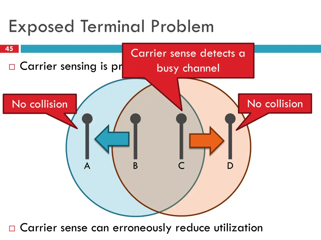 exposed terminal problem