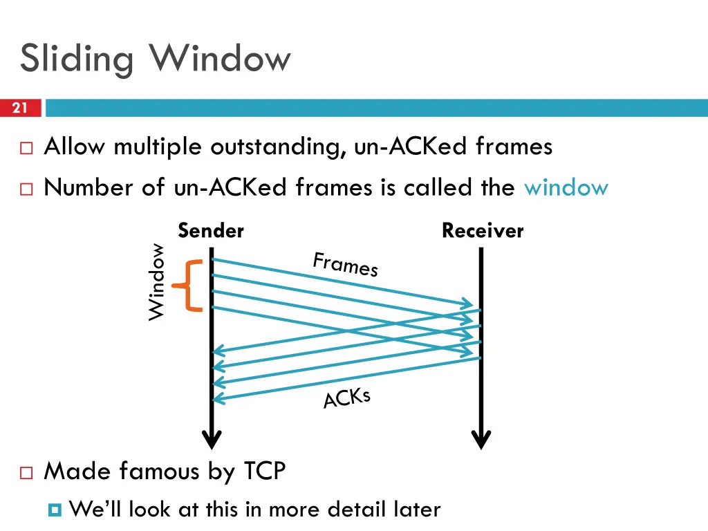 sliding window